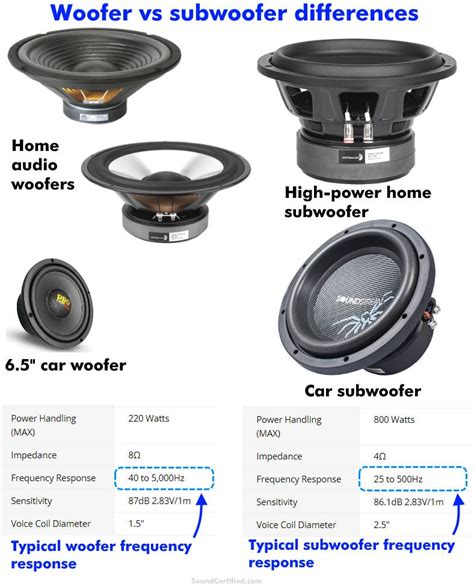 Subwoofer Comparison 